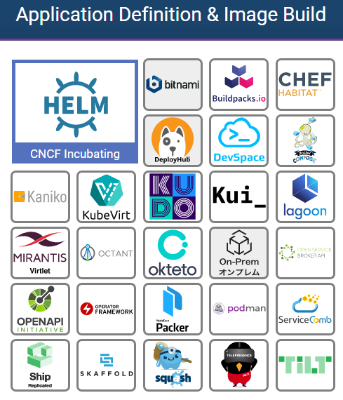 CNCF全景图-应用定义和镜像构建