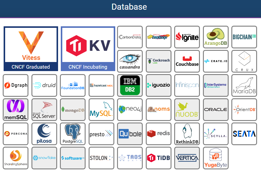 CNCF全景图-数据库
