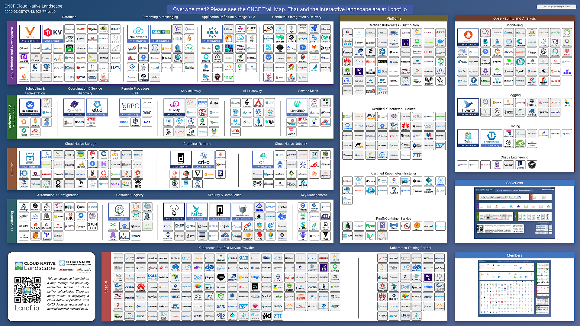 CNCF全景图
